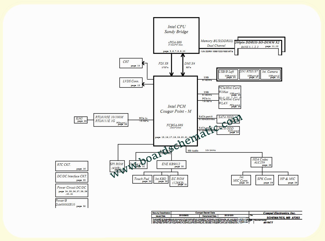 Toshiba Satellite C660 Board Block Diagram